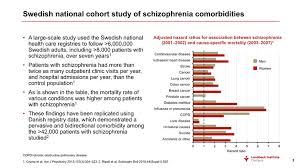 Comorbidity means that you have more than one chronic disease or condition at the same time. Comorbidity Lundbeck Institute Campus
