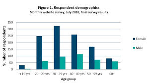 19,549 likes · 84 talking about this · 328 were here. July 2018 Recognising And Responding To Poor Mental Health Relationships Australia