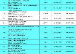 Spreadsheet senarai sekolah rendah dan menengah jun 2020 ( xlsx, 1.49 mb ) (9050 downloads) popular. Bb Kiddo Senarai Sekolah Berasrama Penuh Sbp Di Malaysia Banjarboy