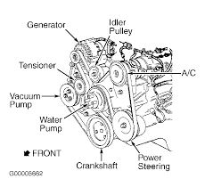 The ls1 engine by general motors was the beginning of the gen iii engine platform of v8 small blocks. 1999 Pontiac Firebird Serpentine Belt Routing And Timing Belt Diagrams