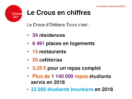 Le Dossier Social Etudiant Ppt Telecharger