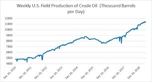 fxwirepro key charts explaining crude oil inventories and