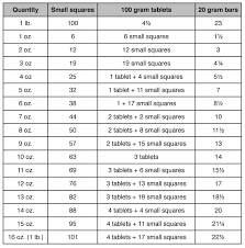 30 Faithful American Units Of Measurement Chart