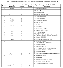 Pemerintah arab saudi mengerahkan petugas dan mengetatkan protokol kesehatan untuk protokol kesehatan yang ketat. Evaluasi Kepatuhan Televisi Atas Protokol Kesehatan Dalam Penyelenggaran Penyiaran Di Masa Pandemi Covid 19 Januari 2021 Kpid Sulsel