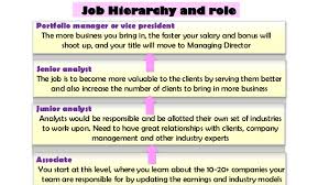 Their main duties include reviewing company data, building reports based on these findings and recommending programs to improve the company's performance. Equity Research Jobs