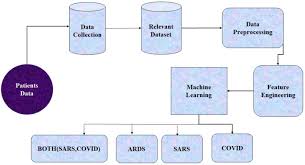 Click here and download the corona checking with a thermometer gun graphic · window, mac, linux · last updated 2021 · commercial licence included ✓. Machine Learning Based Approaches For Detecting Covid 19 Using Clinical Text Data Springerlink