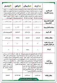 أنبياء الله