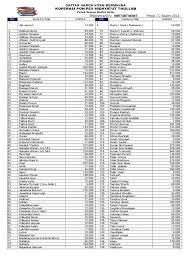 085 736 154 023 / 085 335 110 123 no nama kitab harga 1. Harga Kitab Makna Pesantren Petuk