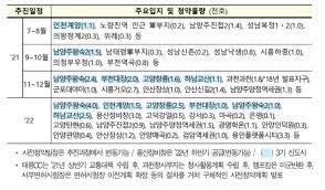 인터넷 또는 무인수납기 등에서 세금납부를 위해 조회. 3ê¸°ì‹ ë„ì‹œ ì‚¬ì „ì²­ì•½ ì¡°ê±´ ë°©ë²• í™ˆíŽ˜ì´ì§€ ì •ë¦¬