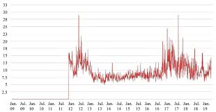 Learn how much time to transfer bitcoins between wallets. Analyzing Bitcoin Transaction Fees Using A Queueing Game Model Springerlink