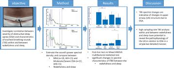 The bus will stop on the island and at the station butterworth. Acoustic Characterization Of Upper Airway Variations From Wakefulness To Sleep With Respect To Obstructive Sleep Apnea Springerlink