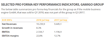 4 curtin university annual report 2019. Investors Gamigo Ag Enterprise