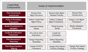 A risk assessment template is a tool used to determine and assess the risks involved in any work environment. Credit The Risk Analyst