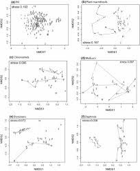 It cultivates oil palm and harvests fresh. Eutrophication Erodes Inter Basin Variation In Macrophytes And Co Occurring Invertebrates In A Shallow Lake Combining Ecology And Palaeoecology Springerlink