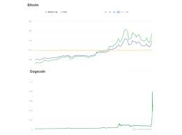 Decide how you'd like to trade cryptocurrencies. Dogecoin Gamestop Frenzy Takes Crypto Market Over 1 Trillion As Reddit Stock Investors Switch To Bitcoin Rival The Independent