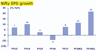 Chart Nifty Eps Growth Alpha Ideas