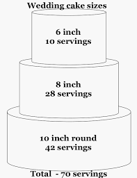 Cake Sizes And Serving Guides