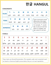 Hangul Letters And Pronunciation Guide T A T T O O S