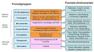 Das partizip ii drückt eine abgeschlossene handlung aus. Modelle Instrumente Und Methoden Der Informellen Burgerbeteiligung