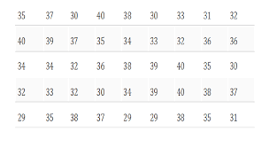 Penilaian harian matematika kelas 5 semester 2. Soal Penilaian Harian Matematika Kelas 5 Semester 2 Penyajian Data Tunggal Berbagi Informasi Untuk Bersama