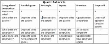 compare contrast matrix graphic organizer comprehension