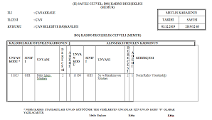 Meclis Karar Ve Gundemi Can Belediyesi
