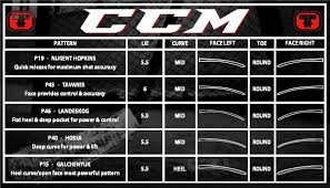 Details About Ccm Tacks 5052 Senior Composite Hockey Stick Roller Hockey Stick Ccm Stick