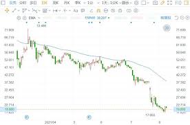 2月13日北京时间早晨6时，明晟公司(msci)公布季度调整名单出炉。 根据公告，msci中国a 股在岸指数(msci china a onshore indexes)增加了六只成分股，分别是金山办公、京沪高铁、上海莱士、深科技、天风证券、中天金融，没有成分股被剔除。 Oerix Skdwdt6m