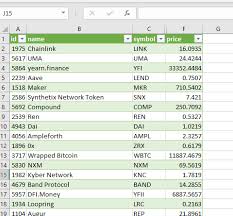 Leader in cryptocurrency, bitcoin, ethereum, xrp, blockchain, defi, digital finance and web 3.0 news with analysis, video and live price updates. How To Connect Excel To Coinmarketcap Api The Excel Club