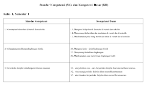 Di2i)lin pe+uli tanggung jawa/ $etelitian $erja 2ama 9antun per,a1a +iri $e/eranian. Sk Kd Plh Kelas 1 2 3 4 5 6 Kurikulum 2013 Arsip Smk