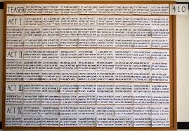 I am new to car buying. Index Cards Scrite