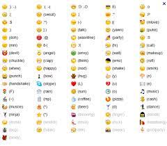 Writer S Guide To Facial Expressions And Body Language Happy 30th Birthday To Online Smiley The Emoticon That Started I Emoticon Smiley Codes Emoticons Code