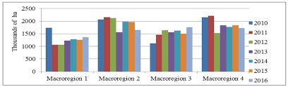 Primul anuarul statistic al româniei a fost publicat. Ibima Publishing Agricultural Production Soil Quality And Fertilizer Used In Braila County Romania