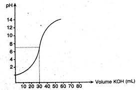 Contoh soal pilihan ganda titrasi asam basa. Download Soal Titrasi Asam Basa Pilihan Ganda Pdf Doc