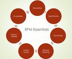 Integrated pest management is a process involving common sense and sound solutions for treating and controlling pests. Defining A Strong Ipm Or Epm Program Beyond Pesticides