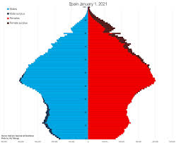 What is the word for 30 in spanish? Demographics Of Spain Wikipedia