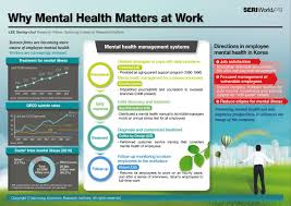 Pin On Health Safety Infographics