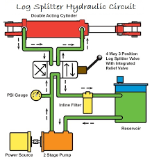 Log Splitter Hydraulic Cylinder Force Calculator