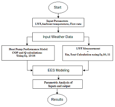 Processes Free Full Text Cooling Performance Assessment