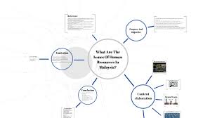 Based on the findings of the household income and expenditure survey 1997, it can be concluded that the incidences of poorness instances in malaysia declined until 1997. What Are The Issues Of Human Resources In Malaysia By Weis Jack On Prezi Next