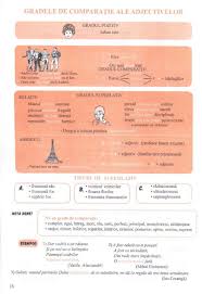 Fiecare pagină oferă o explicație clară a unui aspect particular al gramaticii române cu exemple de învață gramatica limbii române. Pin En Rumano