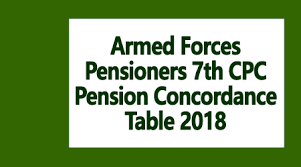 Armed Forces Pensioners 7th Cpc Pension Concordance Table