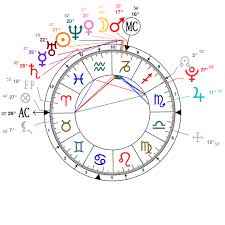 Astrology And Natal Chart Of Bones Rapper Born On 1994 01 11