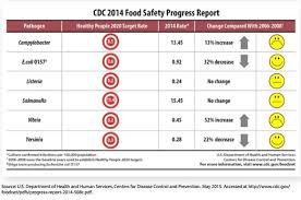 Diamond v xpc for humans. Pre Harvest Reduction Of Foodborne Pathogens In Food Animals Engormix