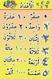Belajarlah kosakata terpenting dalam bahasa arab! Ayuh Kenali Nombor Dalam Bahasa Arab Nota Bahasa Arab Facebook