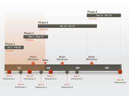 gantt chart excel step by visual tutorial horizontal timeline html template