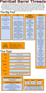 24 Punctual Paintball Barrel Thread Chart