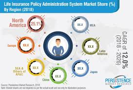 Global Life Insurance Policy Administration System Market The Need To Remain Up To Date With Technol Life Insurance Policy Insurance Policy Business Insurance