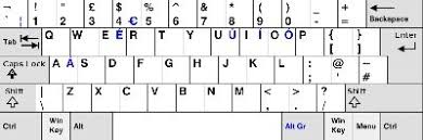 Australian keyboard layout vs us. Which English Qwerty Keyboard Layout Is Better For An Australian In Europe Us Uk Or European English Quora