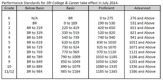 sri lexile score chart bedowntowndaytona com